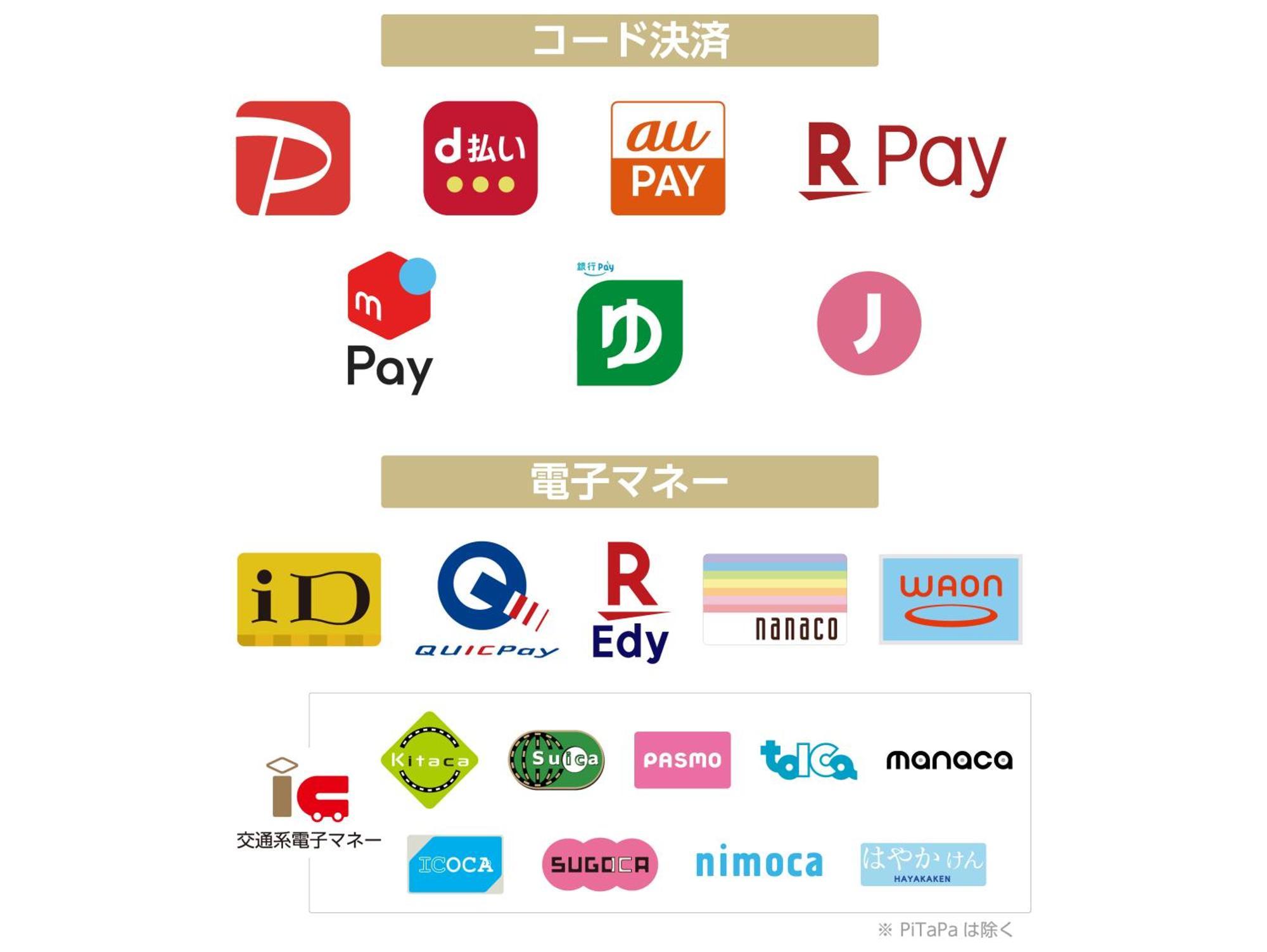 Apa Hotel Osaka Kadomashi Ekimae Esterno foto